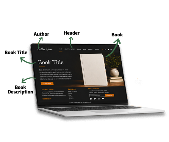 Professional Author Platform Visualization